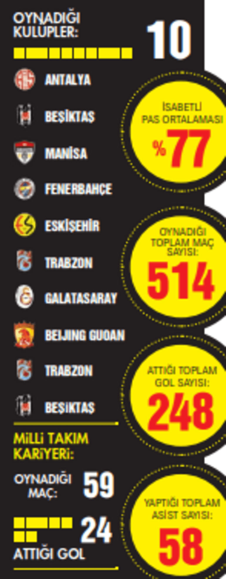 Türkiyenin Zlatan Ibrahimovici Burak Yılmaz