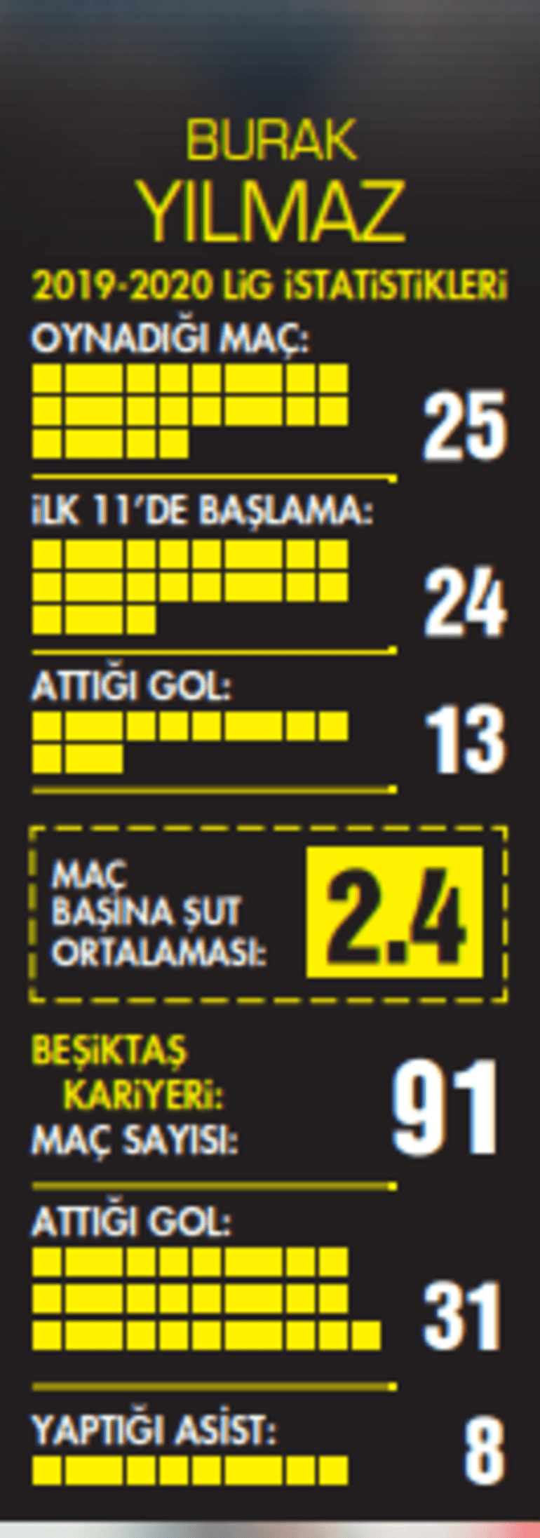Türkiyenin Zlatan Ibrahimovici Burak Yılmaz