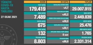  Türkiye'de koronavirüs 