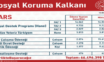 Kars’a, Sosyal Koruma Kalkanından 66 milyon 496 bin TL ödeme