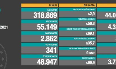 Corona virüsü verileri açıklandı! İşte Bügün tablosu