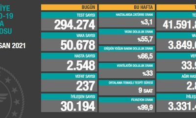 Güncel corona virüsü verileri açıklandı! İşte 11 Nisan tablosu