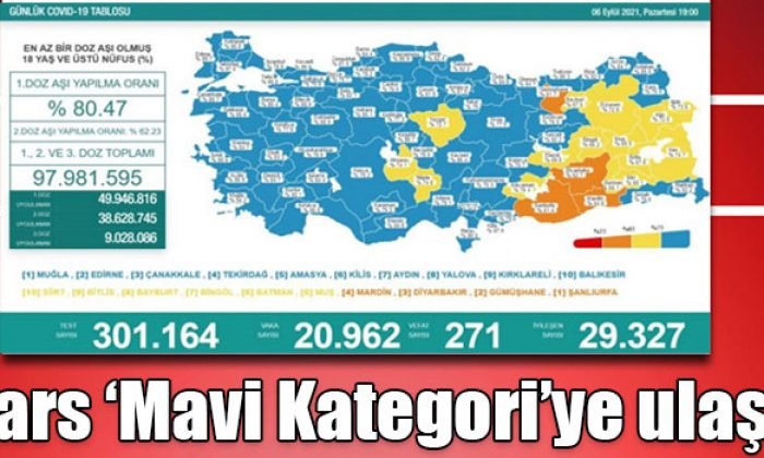 Vali Öksüz açıkladı: Kars ‘Mavi Kategori’ye ulaştı
