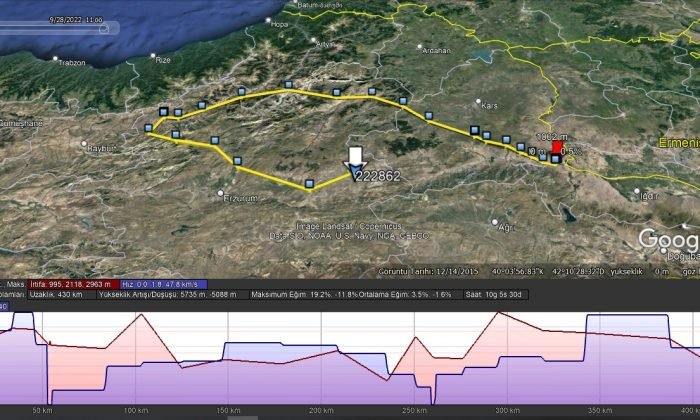 Uydu vericisiyle takip edilen kartal 430 kilometre yol aldı