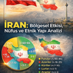 İran’ın Bölgesel Etkisi ve Etnik Yapısı: 2026 Analizi