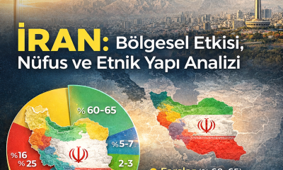 İran’ın Bölgesel Etkisi ve Etnik Yapısı: 2026 Analizi