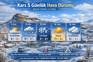 Kars 5 Günlük Hava Durumu 